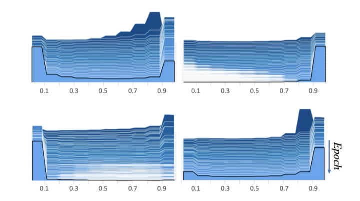 Batch-Shaping for conditional channel-gated networks