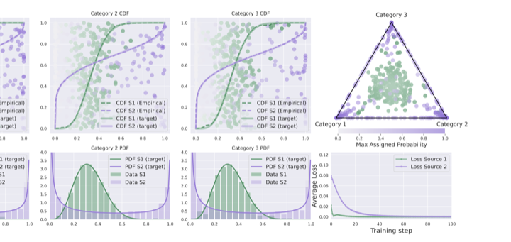 Visualization of Dirichlet-Prior Shaping for expert specialization