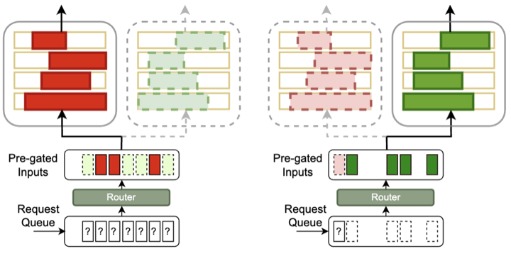 READ-ME router-decoupled mixture-of-experts architecture