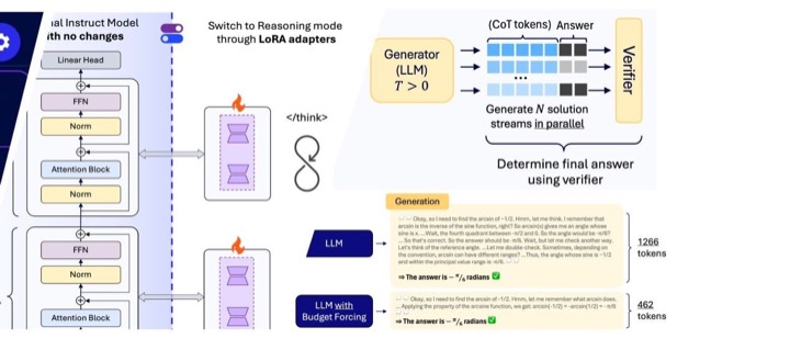 Efficient reasoning on edge devices project overview